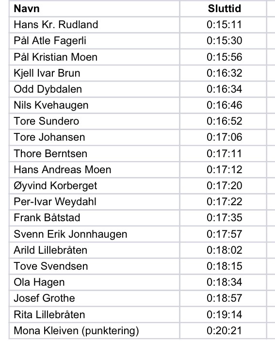 Resultater tempo fredag