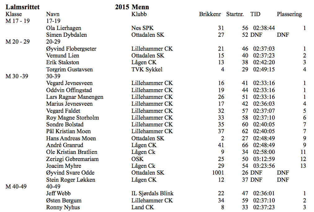 Skjermbilde 2015-05-15 kl. 21.54.56